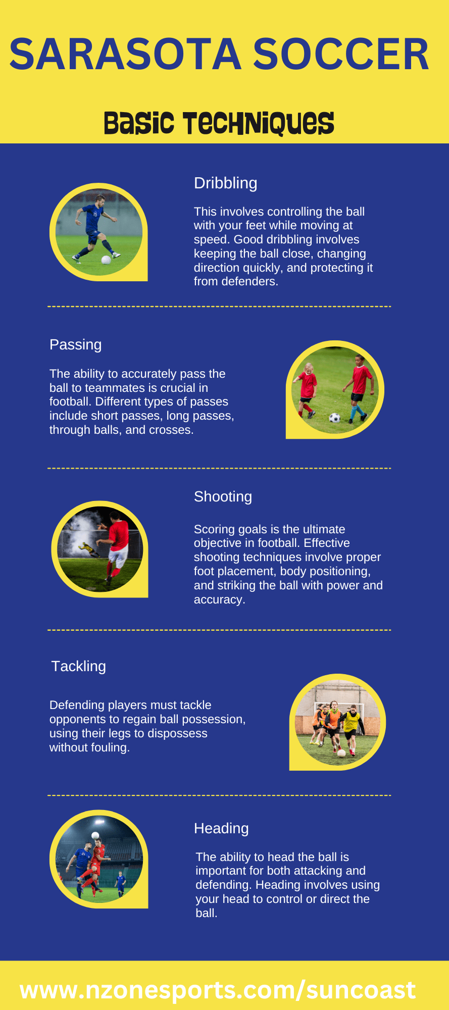 Sarasota soccer infograph on dribbling, passing, shooting